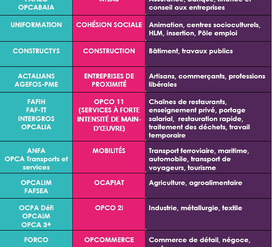 OPCA - OPCO